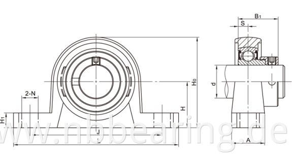 Stainless Steel Bearing Units SSUP000 Series